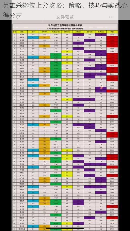 英雄杀排位上分攻略：策略、技巧与实战心得分享