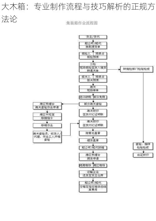 大木箱：专业制作流程与技巧解析的正规方法论