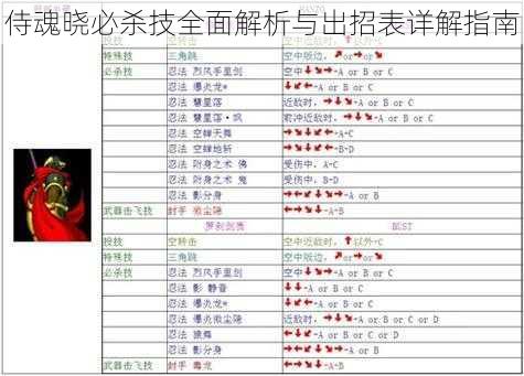 侍魂晓必杀技全面解析与出招表详解指南