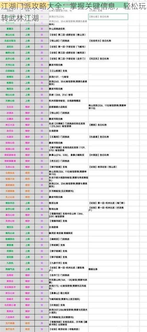 江湖门派攻略大全：掌握关键信息，轻松玩转武林江湖