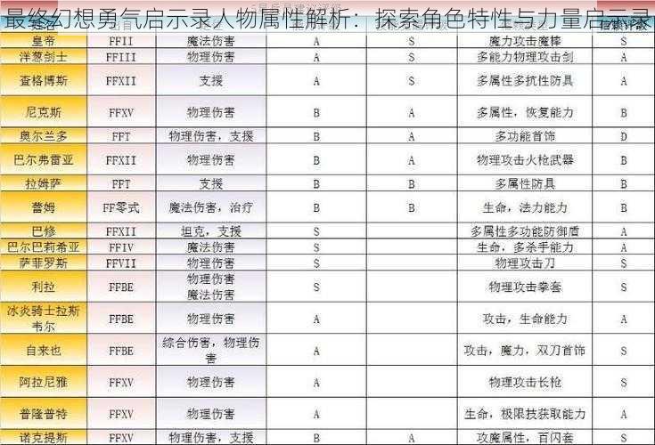 最终幻想勇气启示录人物属性解析：探索角色特性与力量启示录