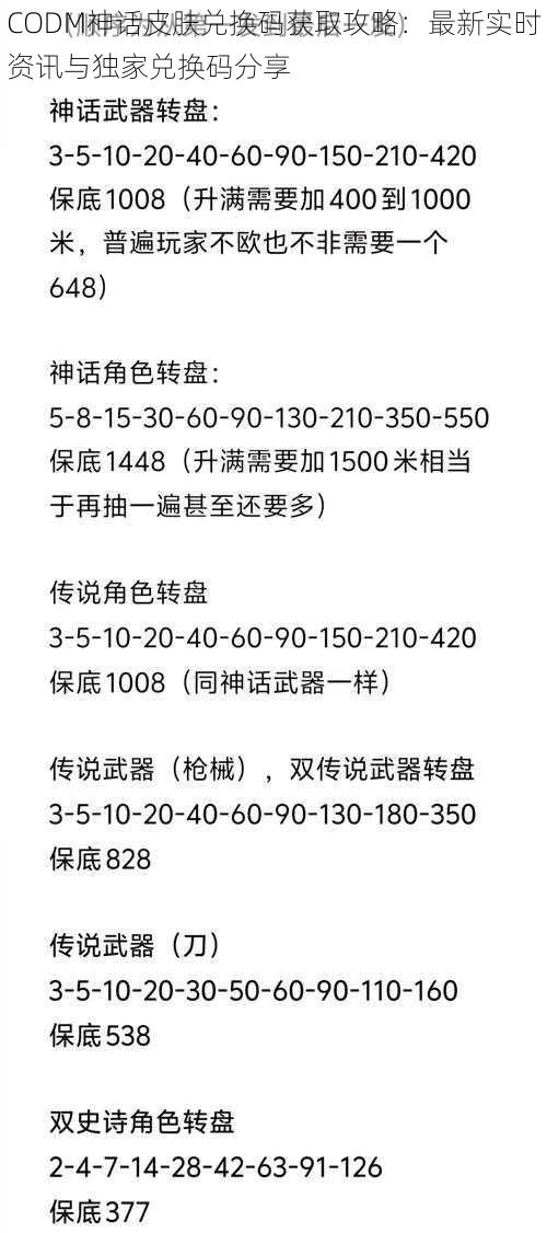 CODM神话皮肤兑换码获取攻略：最新实时资讯与独家兑换码分享