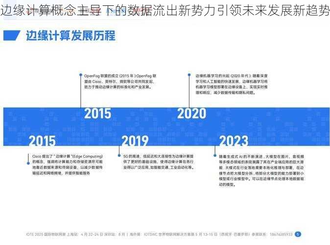 边缘计算概念主导下的数据流出新势力引领未来发展新趋势