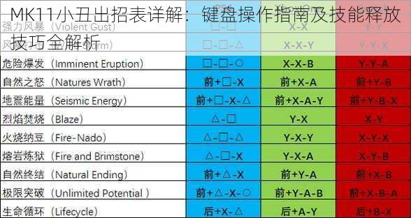 MK11小丑出招表详解：键盘操作指南及技能释放技巧全解析