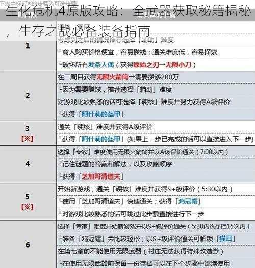 生化危机4原版攻略：全武器获取秘籍揭秘，生存之战必备装备指南