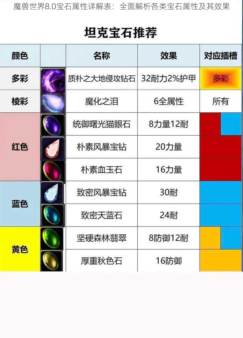 魔兽世界8.0宝石属性详解表：全面解析各类宝石属性及其效果