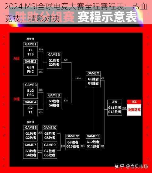 2024 MSI全球电竞大赛全程赛程表：热血竞技，精彩对决