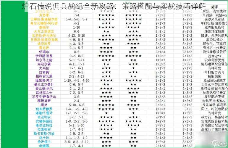 炉石传说佣兵战纪全新攻略：策略搭配与实战技巧详解