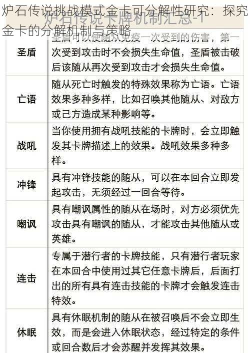 炉石传说挑战模式金卡可分解性研究：探究金卡的分解机制与策略