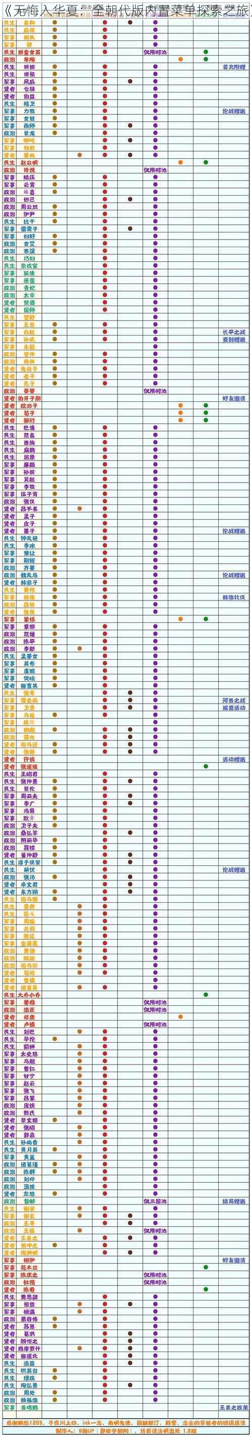 《无悔入华夏：全朝代版内置菜单探索之旅》