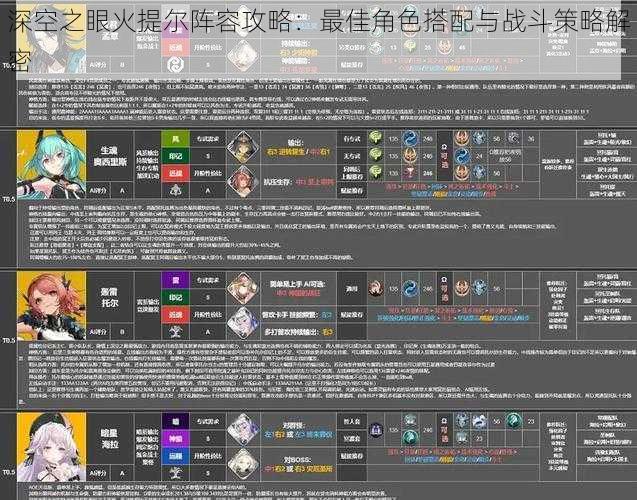 深空之眼火提尔阵容攻略：最佳角色搭配与战斗策略解密