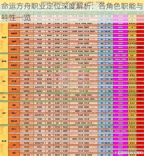 命运方舟职业定位深度解析：各角色职能与特性一览