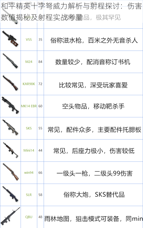 和平精英十字弩威力解析与射程探讨：伤害数值揭秘及射程实战考量