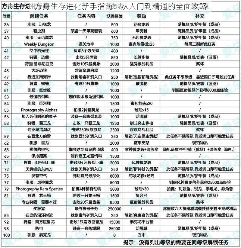 方舟生存进化新手指南：从入门到精通的全面攻略