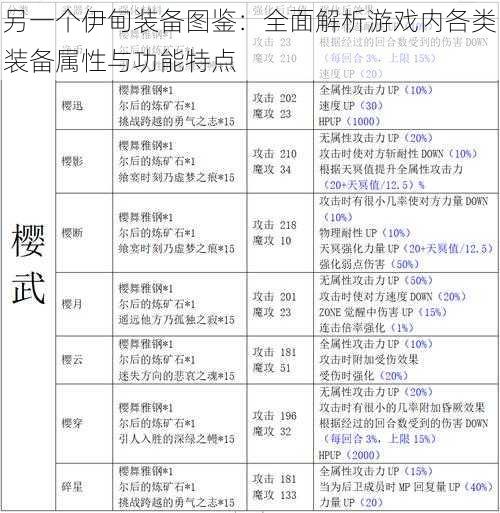 另一个伊甸装备图鉴：全面解析游戏内各类装备属性与功能特点