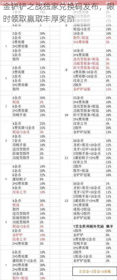 金铲铲之战独家兑换码发布，限时领取赢取丰厚奖励