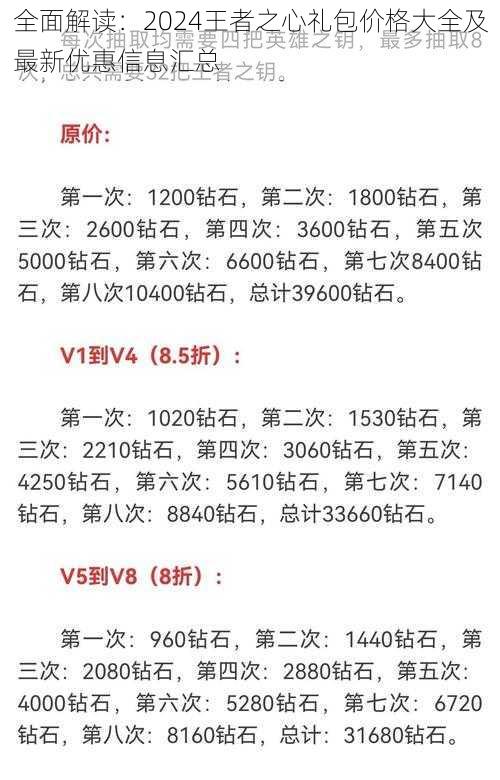 全面解读：2024王者之心礼包价格大全及最新优惠信息汇总