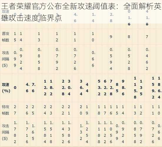 王者荣耀官方公布全新攻速阈值表：全面解析英雄攻击速度临界点