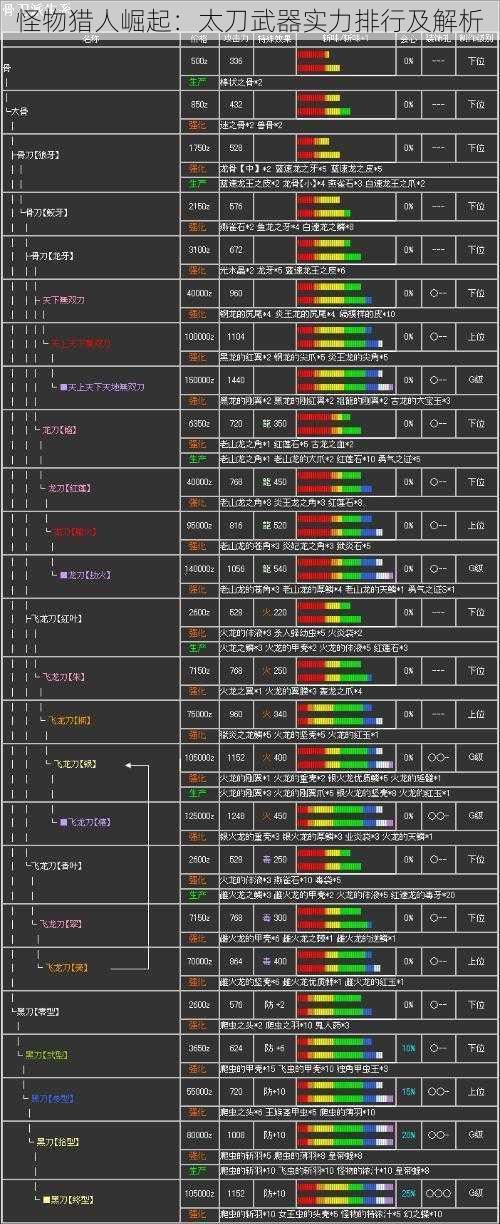 怪物猎人崛起：太刀武器实力排行及解析