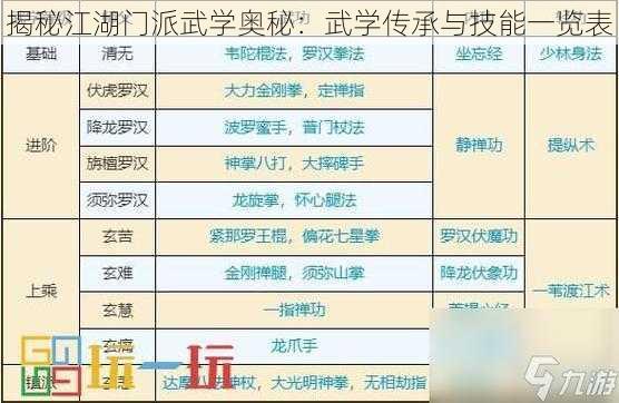 揭秘江湖门派武学奥秘：武学传承与技能一览表