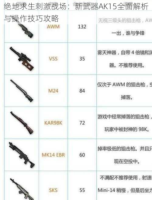 绝地求生刺激战场：新武器AK15全面解析与操作技巧攻略