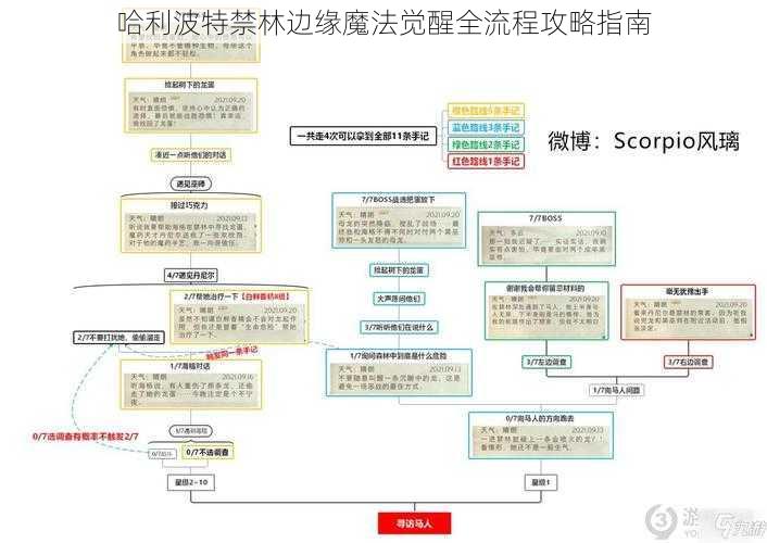 哈利波特禁林边缘魔法觉醒全流程攻略指南