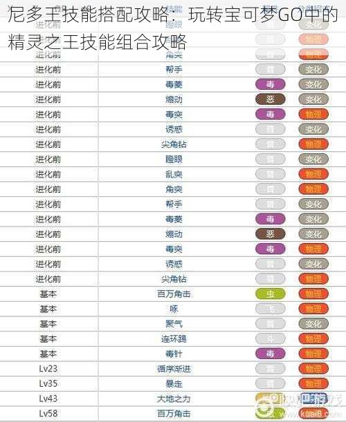 尼多王技能搭配攻略：玩转宝可梦GO中的精灵之王技能组合攻略