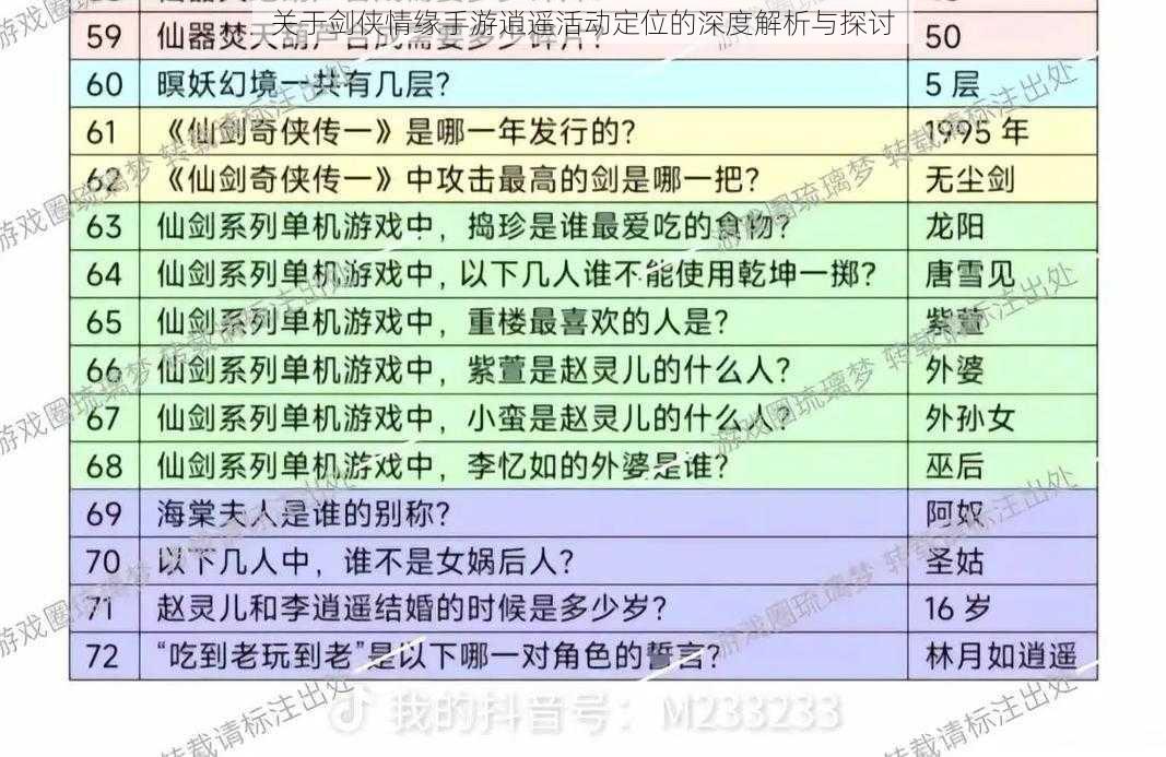 关于剑侠情缘手游逍遥活动定位的深度解析与探讨