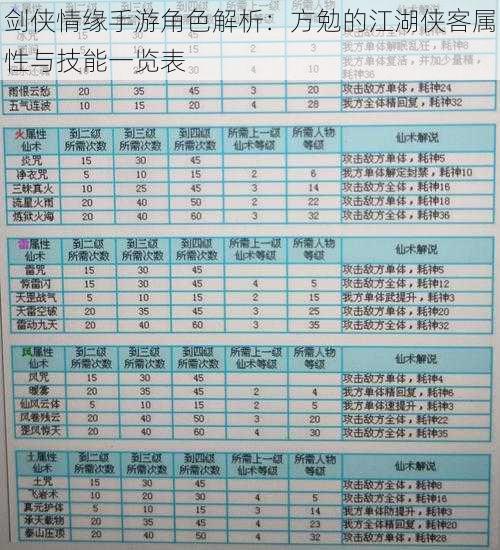 剑侠情缘手游角色解析：方勉的江湖侠客属性与技能一览表