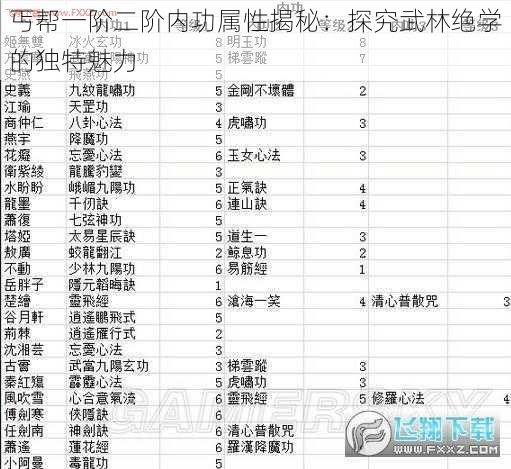 丐帮一阶二阶内功属性揭秘：探究武林绝学的独特魅力