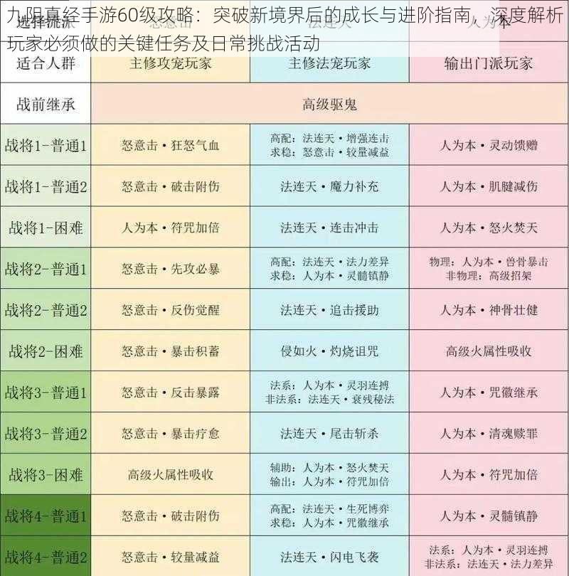 九阴真经手游60级攻略：突破新境界后的成长与进阶指南，深度解析玩家必须做的关键任务及日常挑战活动