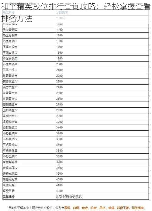 和平精英段位排行查询攻略：轻松掌握查看排名方法