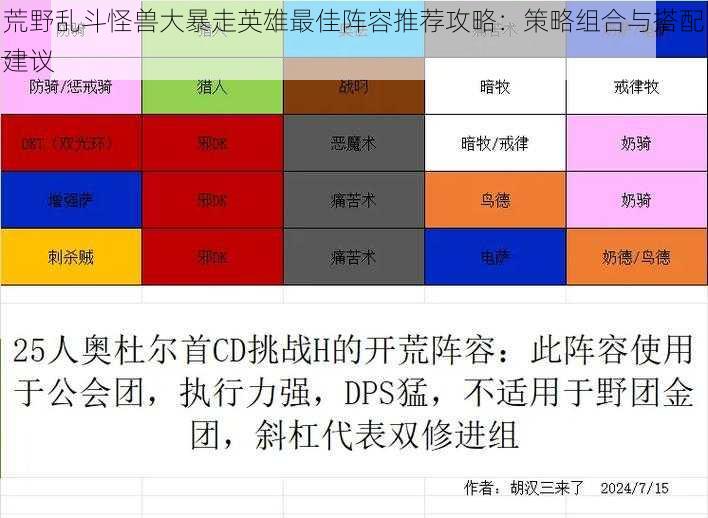 荒野乱斗怪兽大暴走英雄最佳阵容推荐攻略：策略组合与搭配建议