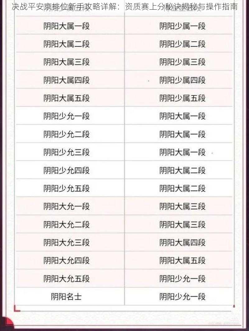 决战平安京排位新手攻略详解：资质赛上分秘诀揭秘与操作指南