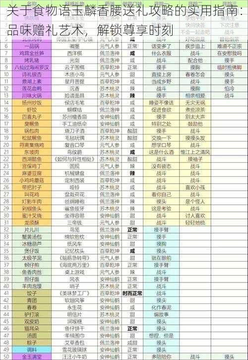 关于食物语玉麟香腰送礼攻略的实用指南：品味赠礼艺术，解锁尊享时刻