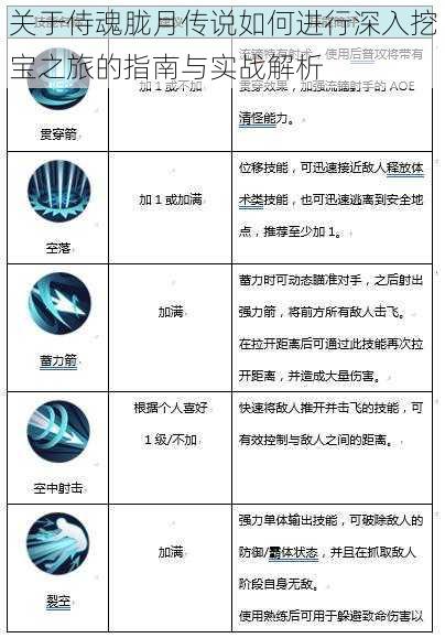 关于侍魂胧月传说如何进行深入挖宝之旅的指南与实战解析