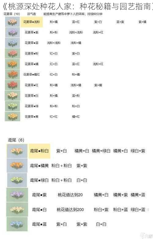 《桃源深处种花人家：种花秘籍与园艺指南》