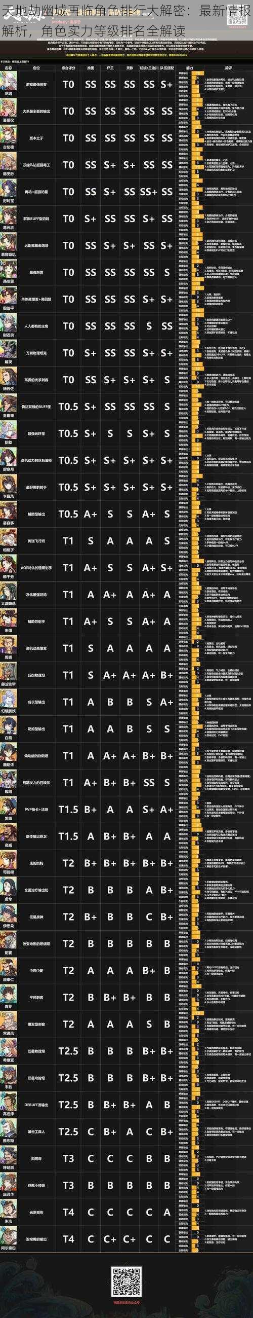 天地劫幽城再临角色排行大解密：最新情报解析，角色实力等级排名全解读