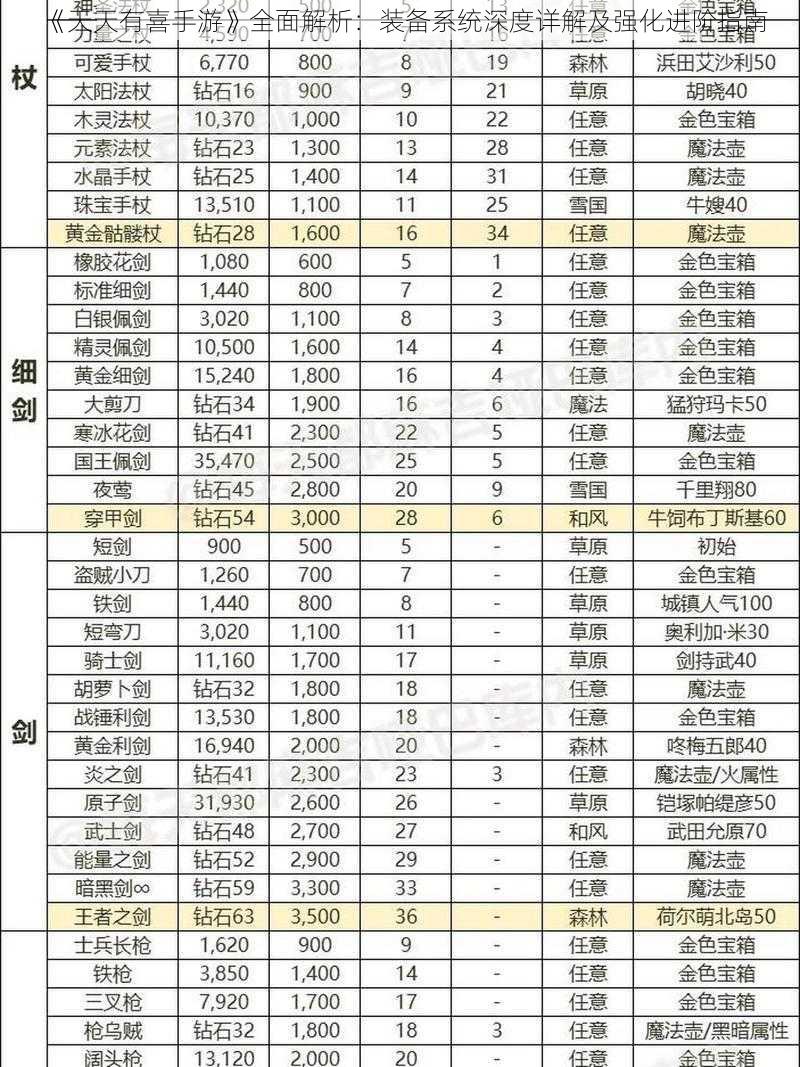 《天天有喜手游》全面解析：装备系统深度详解及强化进阶指南