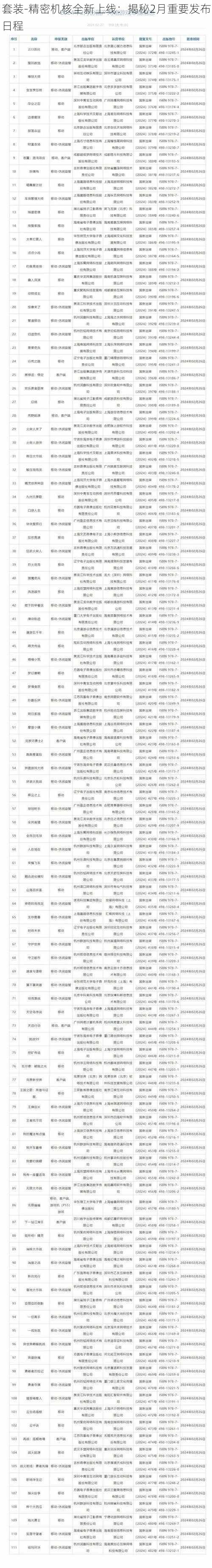 套装-精密机核全新上线：揭秘2月重要发布日程