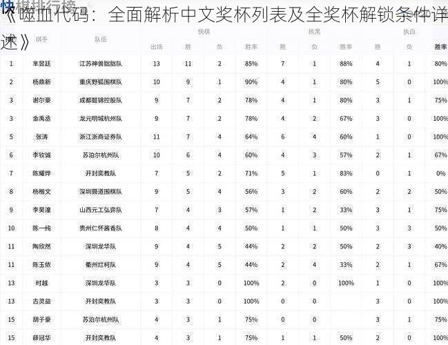 《噬血代码：全面解析中文奖杯列表及全奖杯解锁条件详述》