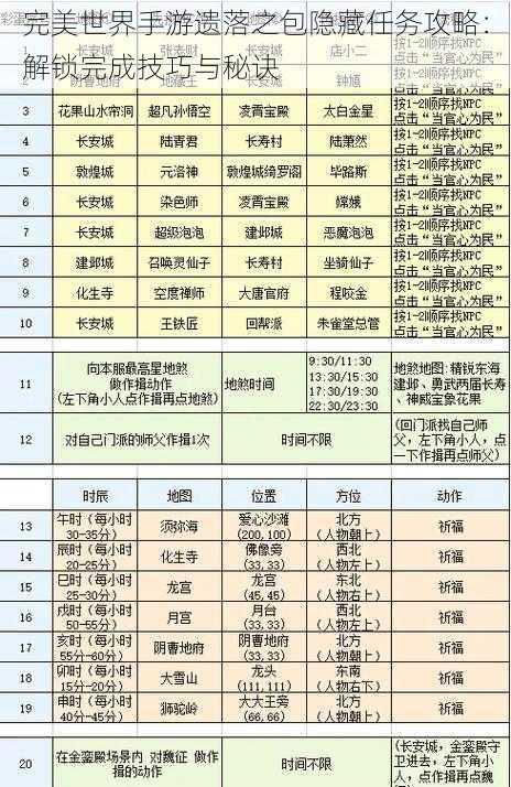 完美世界手游遗落之包隐藏任务攻略：解锁完成技巧与秘诀