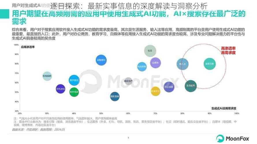 逐日探索：最新实事信息的深度解读与洞察分析