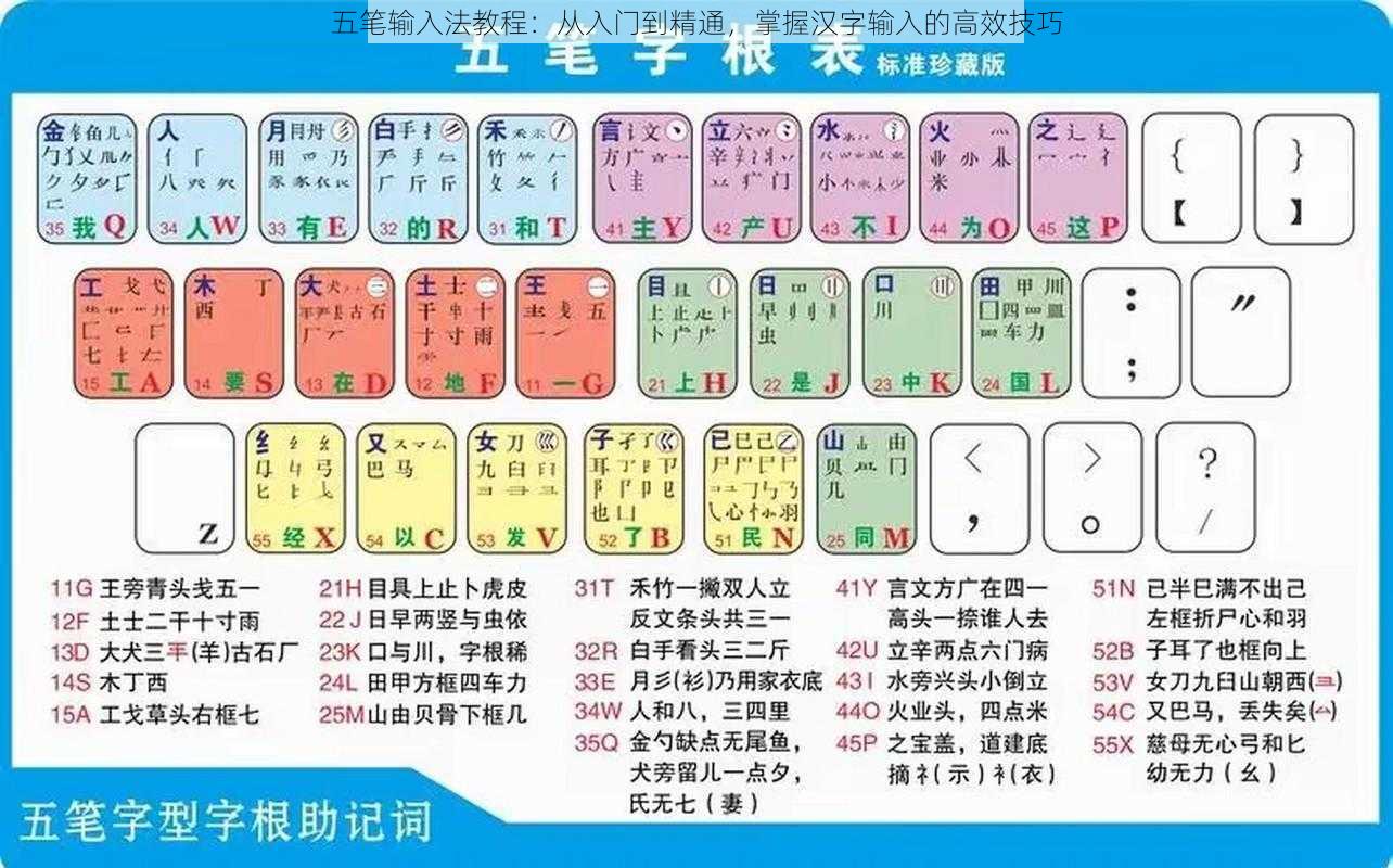 五笔输入法教程：从入门到精通，掌握汉字输入的高效技巧