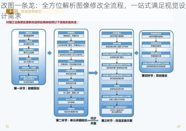 改图一条龙：全方位解析图像修改全流程，一站式满足视觉设计需求