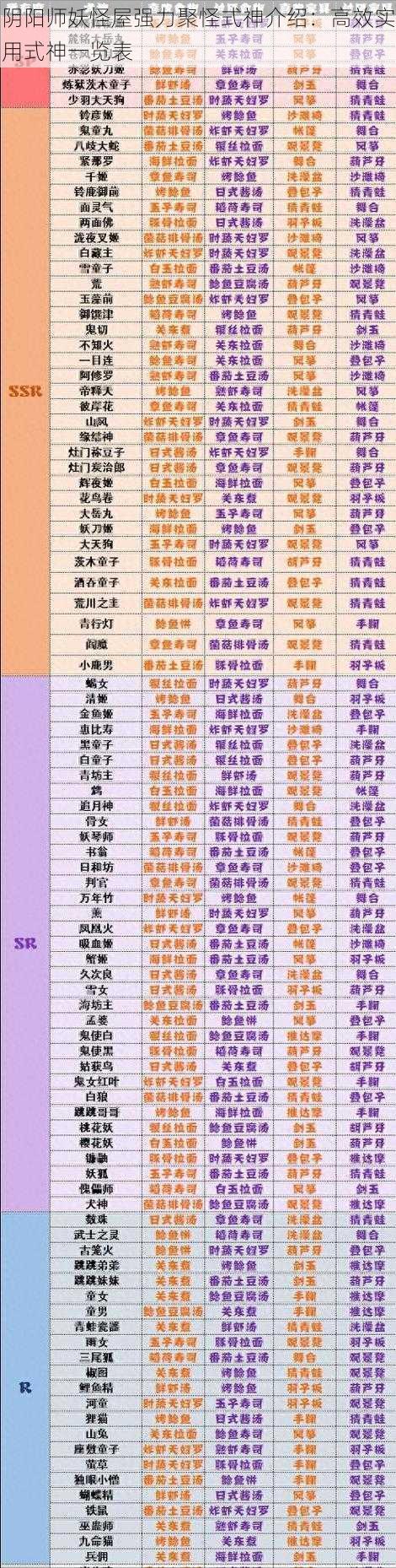 阴阳师妖怪屋强力聚怪式神介绍：高效实用式神一览表