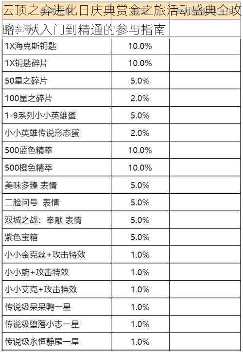 云顶之弈进化日庆典赏金之旅活动盛典全攻略：从入门到精通的参与指南