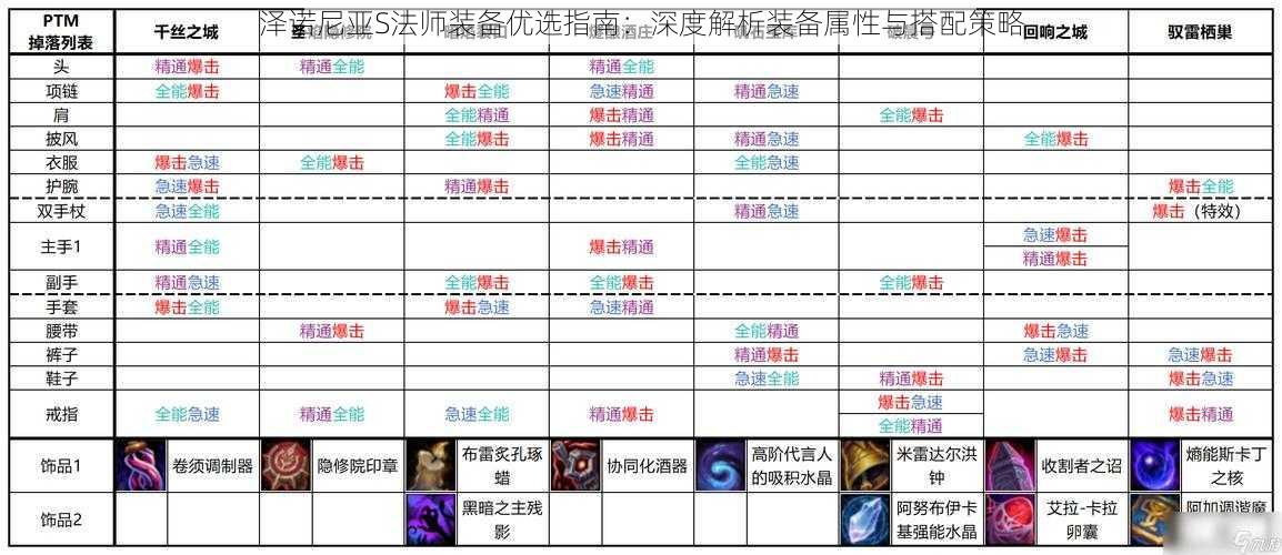 泽诺尼亚S法师装备优选指南：深度解析装备属性与搭配策略