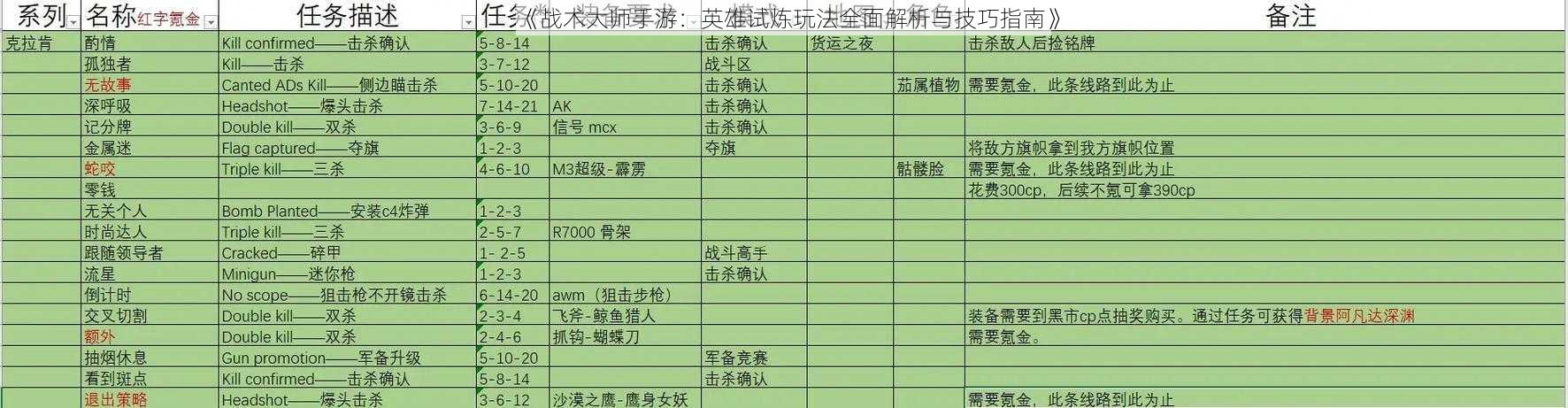 《战术大师手游：英雄试炼玩法全面解析与技巧指南》