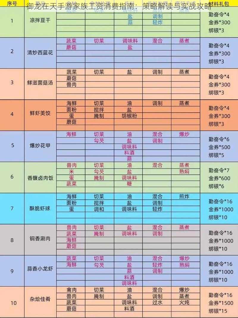 御龙在天手游家族工资消费指南：策略解读与实战攻略